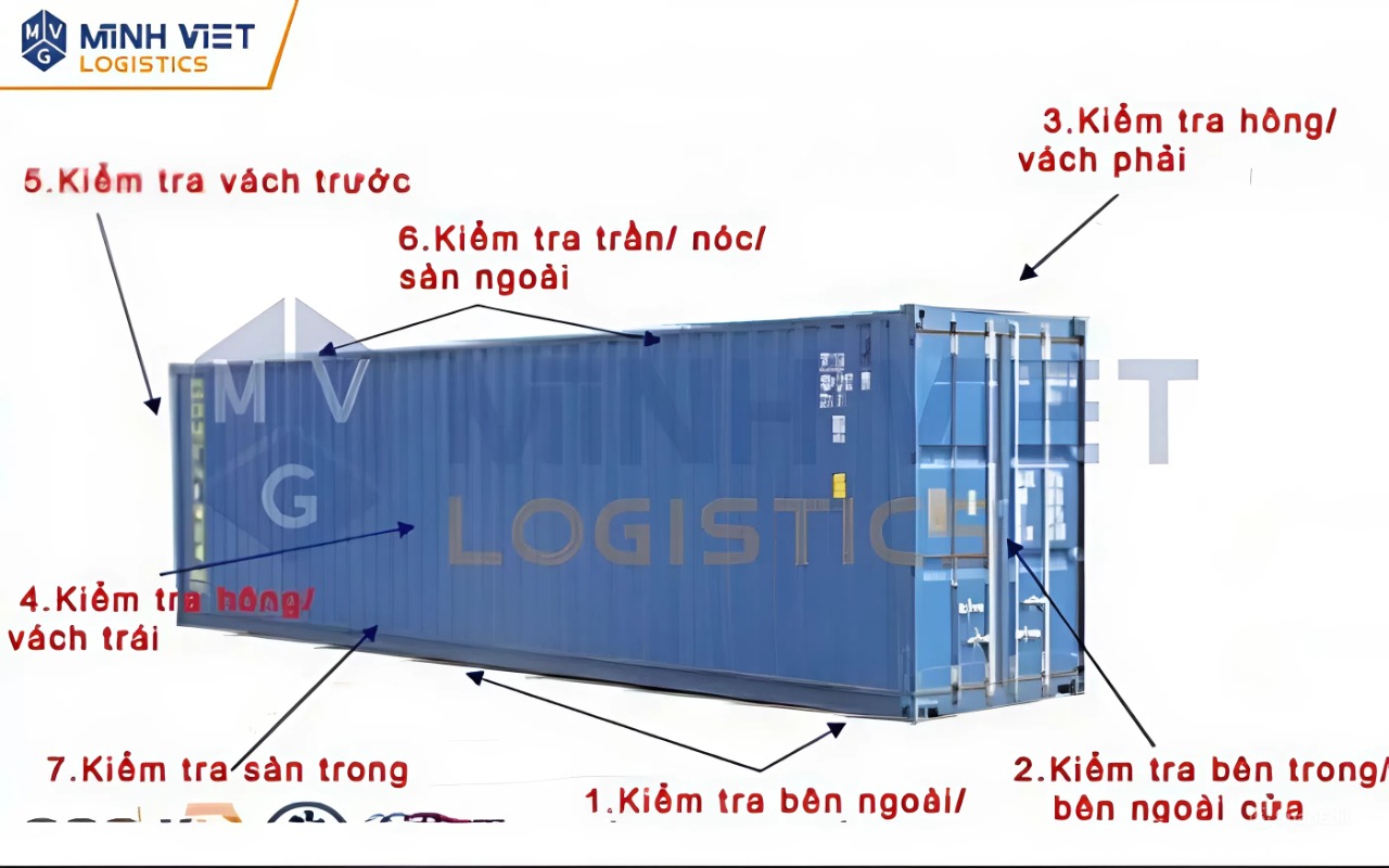 Lưu Ý Khi Đóng Hàng Xuất Khẩu Vào Container&nbsp;